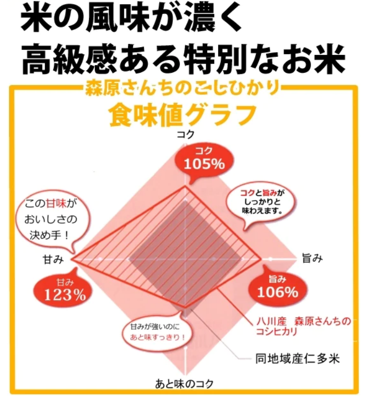 【濃厚な味わいの仁多米!】森原さんちのコシヒカリ5kg 7年産新米【送料込み】
