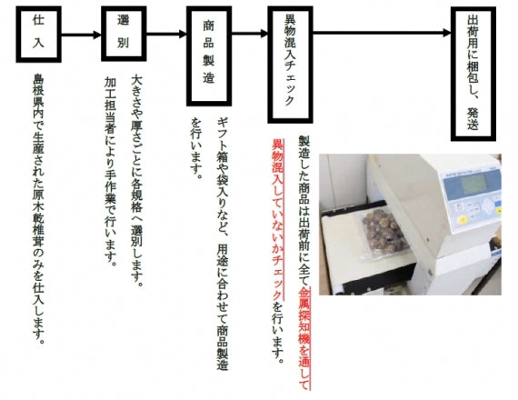 訳あり 島根県産原木乾椎茸バラエティー1.2㎏（300g×4）