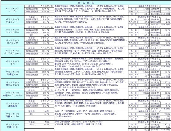 ブルーシールアイスクリーム 12個 アメリカ生まれ沖縄育ちのアイス【送料無料】