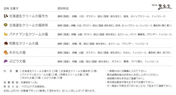 【送料込】黄金堂生クリーム・フルーツ大福の詰め合わせ「いっぺん食べてみや大福セット」