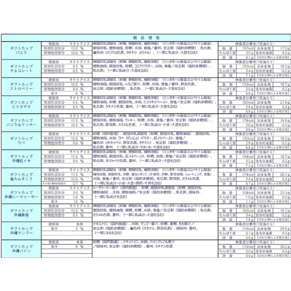 ブルーシールアイスクリーム 36個 アメリカ生まれ沖縄育ちのアイス【送料無料】