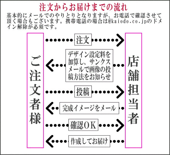 オリジナル写真やイラストを煎餅にプリント!プリントせんべい-白ごま煎餅【オリジナル_オーダーメイド】