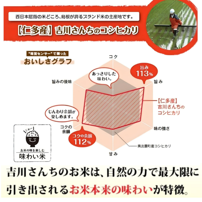 【農薬不使用・天日干し乾燥の仁多米!】吉川さんちのコシヒカリ5kg 7年産新米【送料込み】