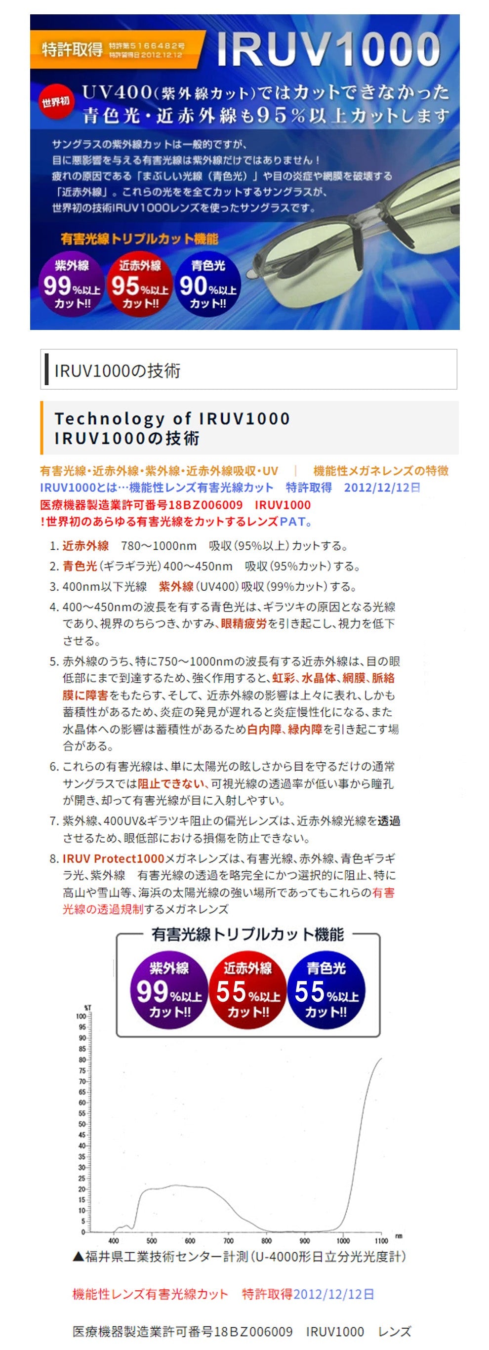 眼鏡の街<福井県鯖江市>偏光・調光タイプのプロテクトオーバルサングラス
