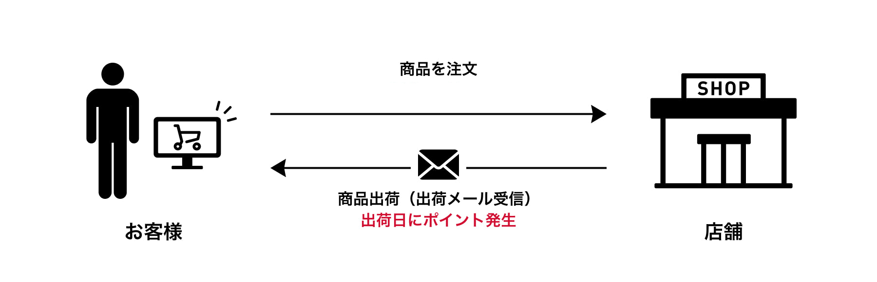 例