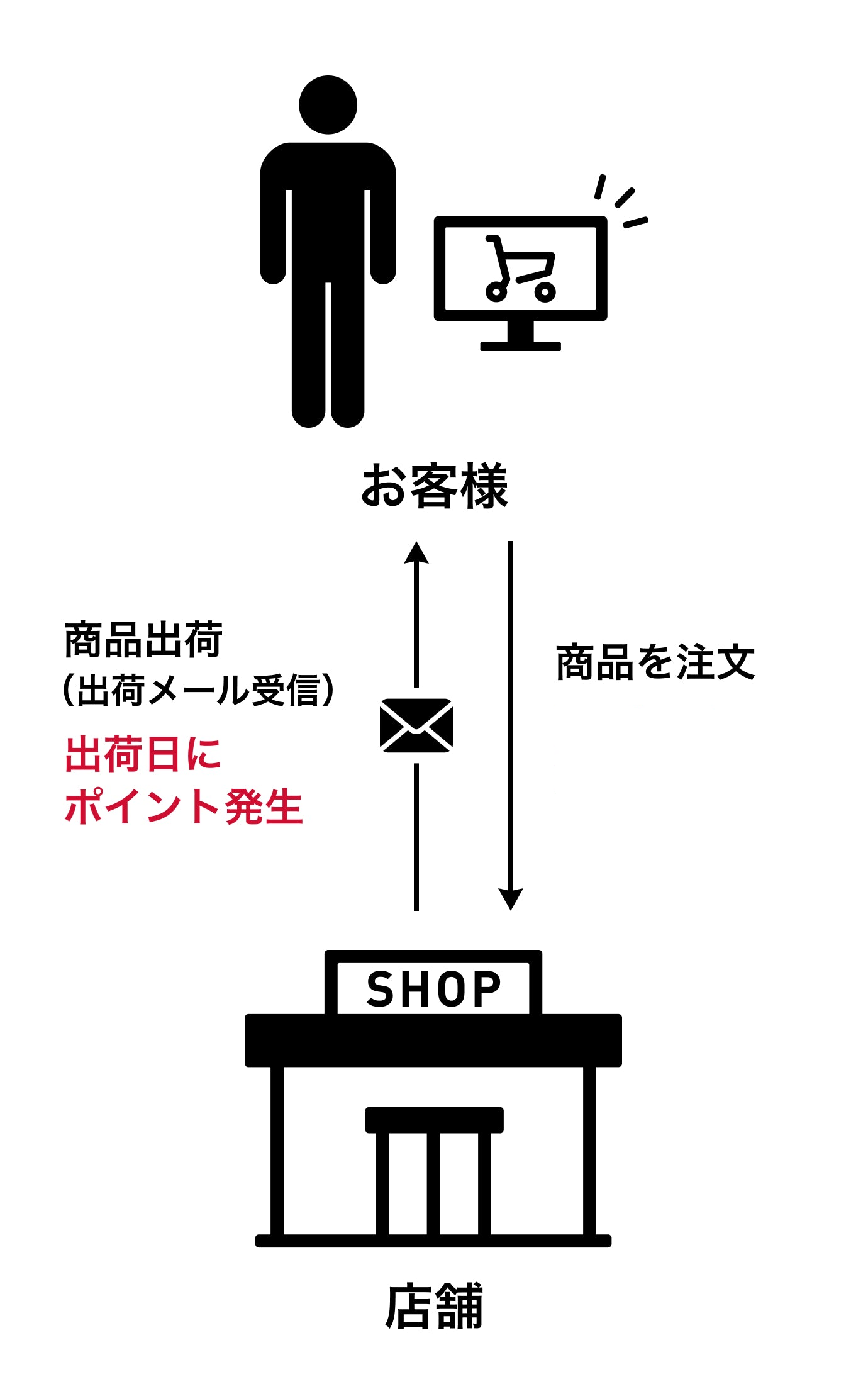 例