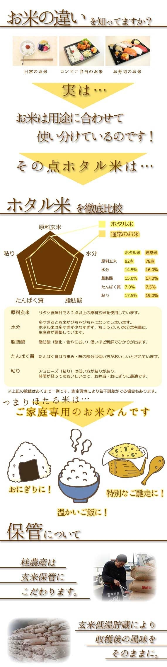 厳選コシヒカリ那珂川の清流ホタル米【送料込み】 5kg