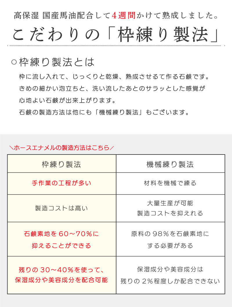 5/4~5/7までセール価格★ ホースエナメル 120g 馬油石鹸 プロテオグリカン配合 送料無料 オフィスカワムラ 道奥美女 みちのくびじょ【1003】