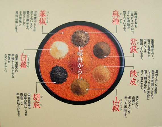 八幡屋礒五郎七味ポン酢　信州長野善光寺のお土産