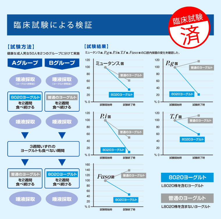 【送料無料】8020ヨーグルト のむヨーグルト 110g×12個 [クール便]