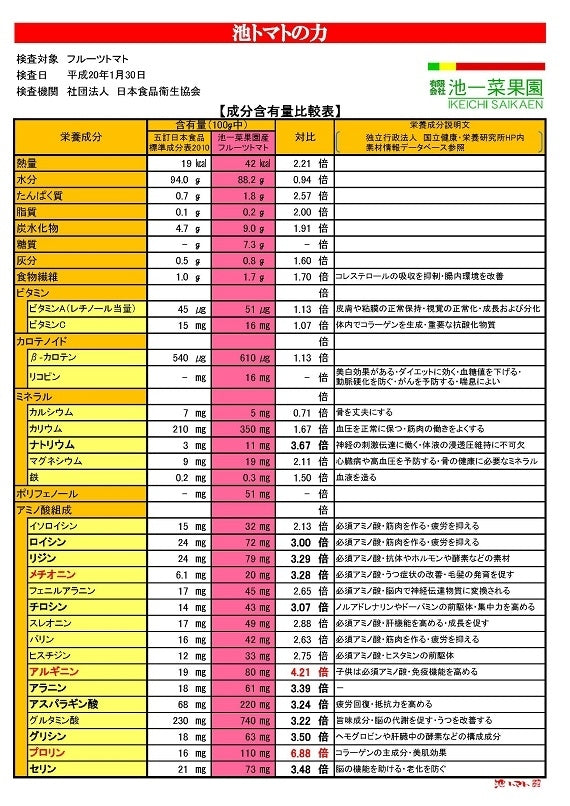 【送料込み】池一菜果園・トマトジュース　みなみのかほり２本入りセット