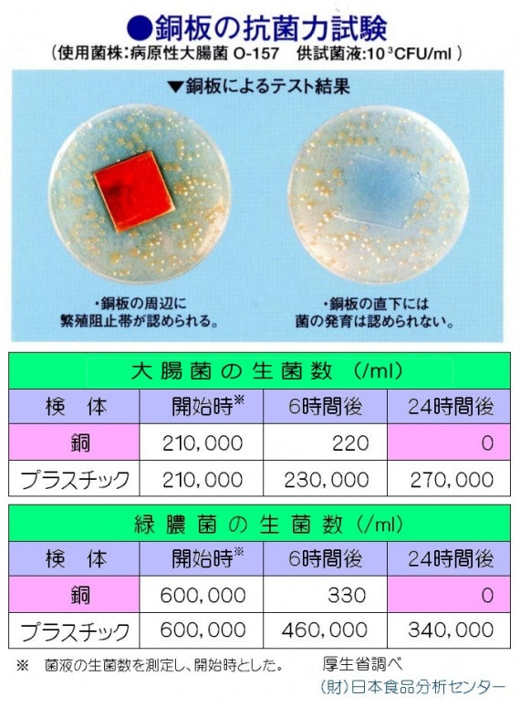 銅製洗面器32cm　S-9350　新光金属　COPPER100　新光堂