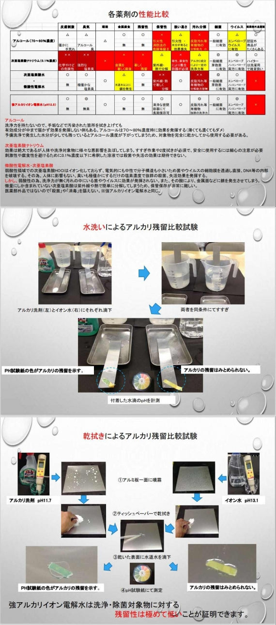 青森アルカリイオン水 2ℓ 低農薬野菜造りに!! 強アルカリ電解水 業務用 油汚れ 除菌 消臭 送料無料 道奥美女 みちのくびじょ【3201】