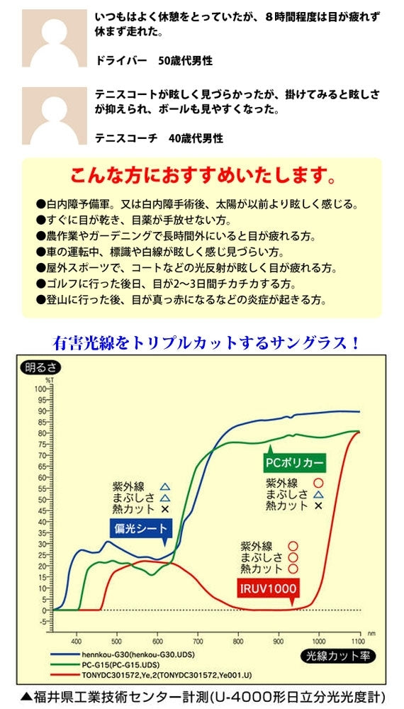 【送料込】【眼鏡の街・福井鯖江より跳ね上げ式偏光サングラス】【お使いの眼鏡にクリップで付けるだけ・７gの軽さ】ハネアゲ式クリップオン1000（レンズ色：ブラウン）