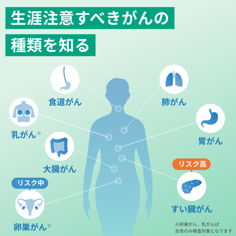 がんに特化した遺伝子検査　マイシグナル・ナビ