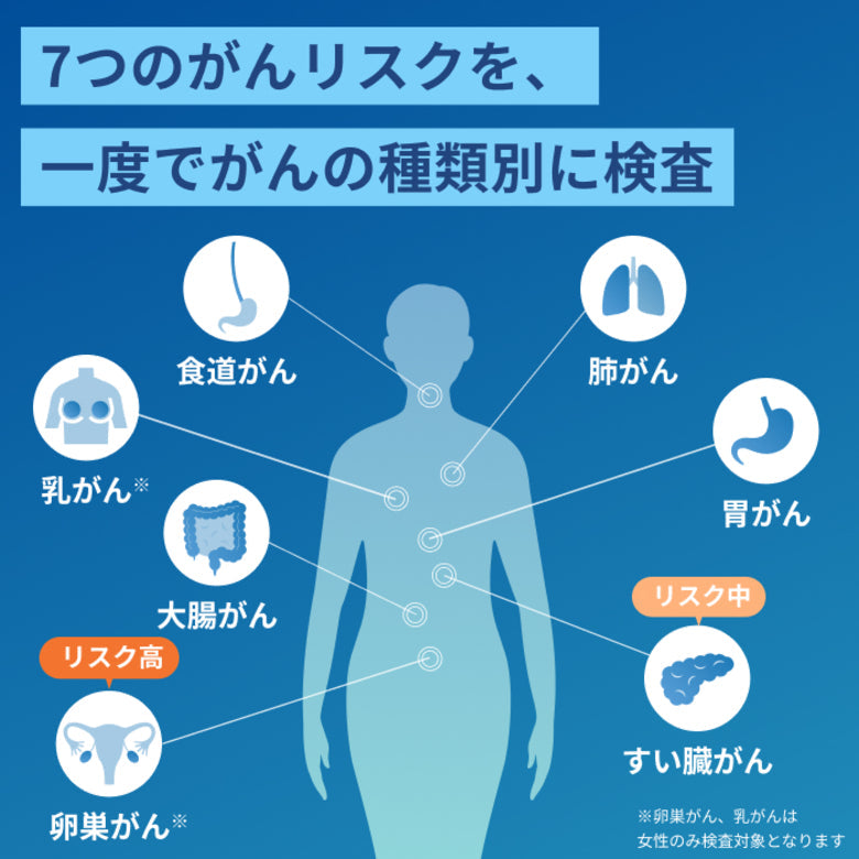 【尿がん検査】マイシグナル・スキャン 世界初 がんリスクの早期発見