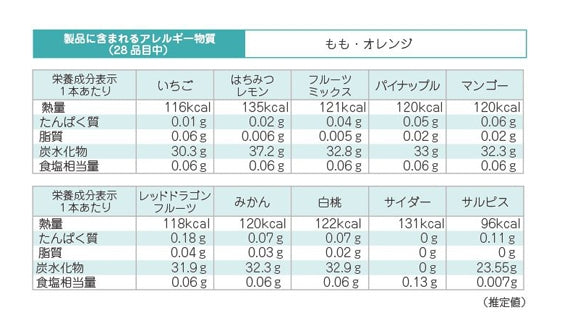 テレビ東京「ワールドビジネスサテライト」で紹介！【送料込】不思議アイス「シャリッ！！とくずバー」（10本セット）