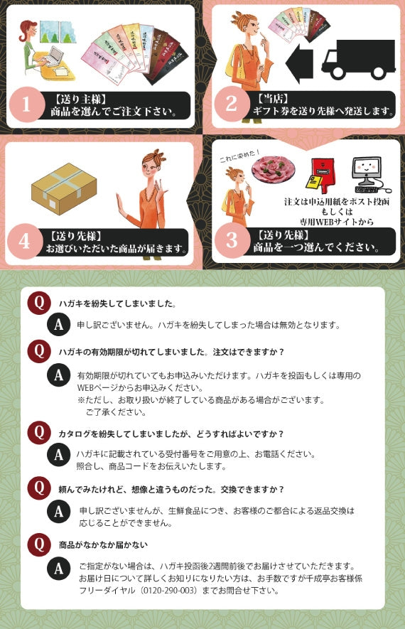 ”高品質な近江牛”が選べる　　PREMIUMカタログギフト　近江味街道「月明」（げつめい）