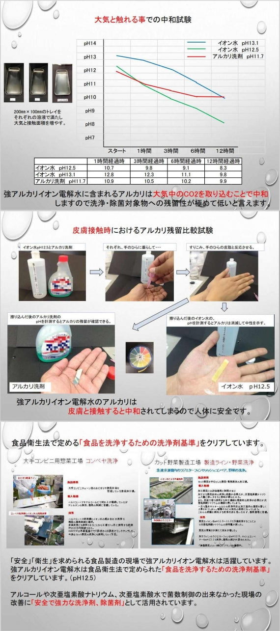 青森アルカリイオン水 2ℓ 低農薬野菜造りに!! 強アルカリ電解水 業務用 油汚れ 除菌 消臭 送料無料 道奥美女 みちのくびじょ【3201】