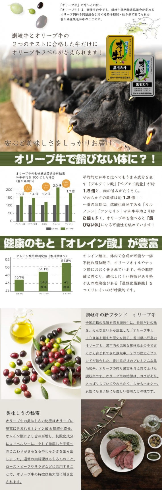 牛肉 肉 プレゼント 特選 オリーブ牛 A4,5等級 とろける 黒毛和牛 ロース 焼肉 1kｇ（250g×4） お歳暮 ギフト 食品 プレゼント 女性 男性 お祝い 新生活