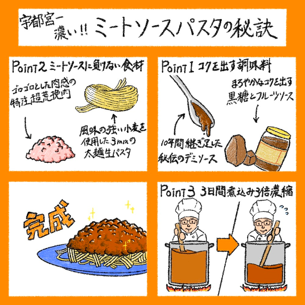 【カンテレ『やすとも友近のキメツケ』紹介！】【3食セット】『3日間じっくり煮込んだ』宇都宮で一番濃厚なミートソース&生パスタ×３食セット