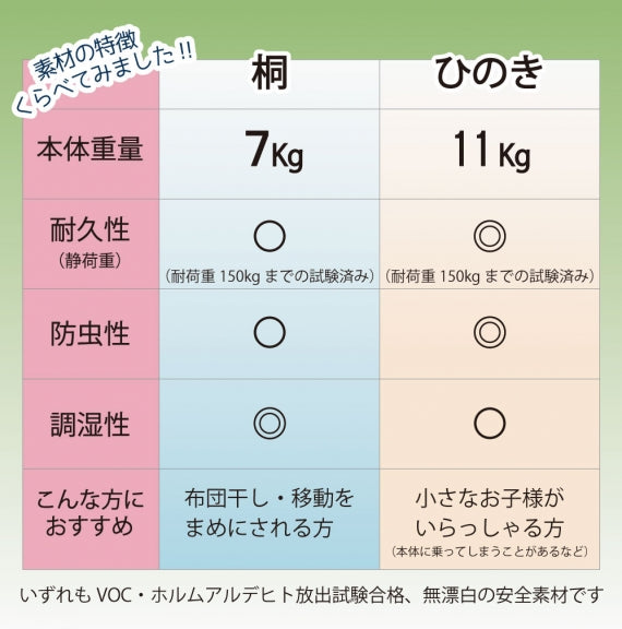 【送料無料】 布団干し機能付きすのこベッド 【国産ひのき】 【組立不要】 涼やかな夏 梅雨 花粉 黄砂 湿気 カビ 節電・ダニ対策 スノコベッド 折りたたみ めいじ屋 ヒノキ 桧 檜 部屋干し