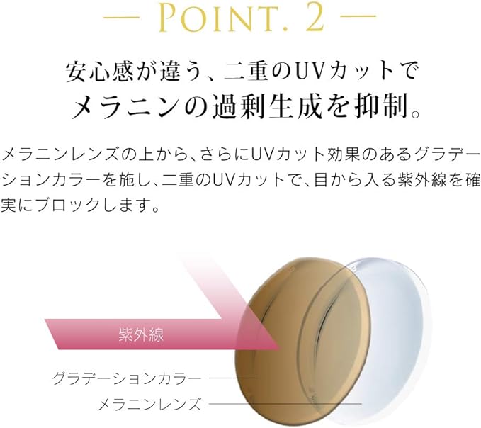 メラニン 花粉　サングラス レディース メンズ　ブルーライト　UVカット eyeforyou サングラス レディース メラニンサングラス uvカット