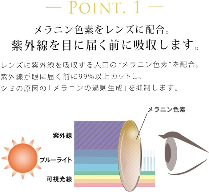 人工メラニンで目から美白 UV対策サングラス 目からお肌のシミ