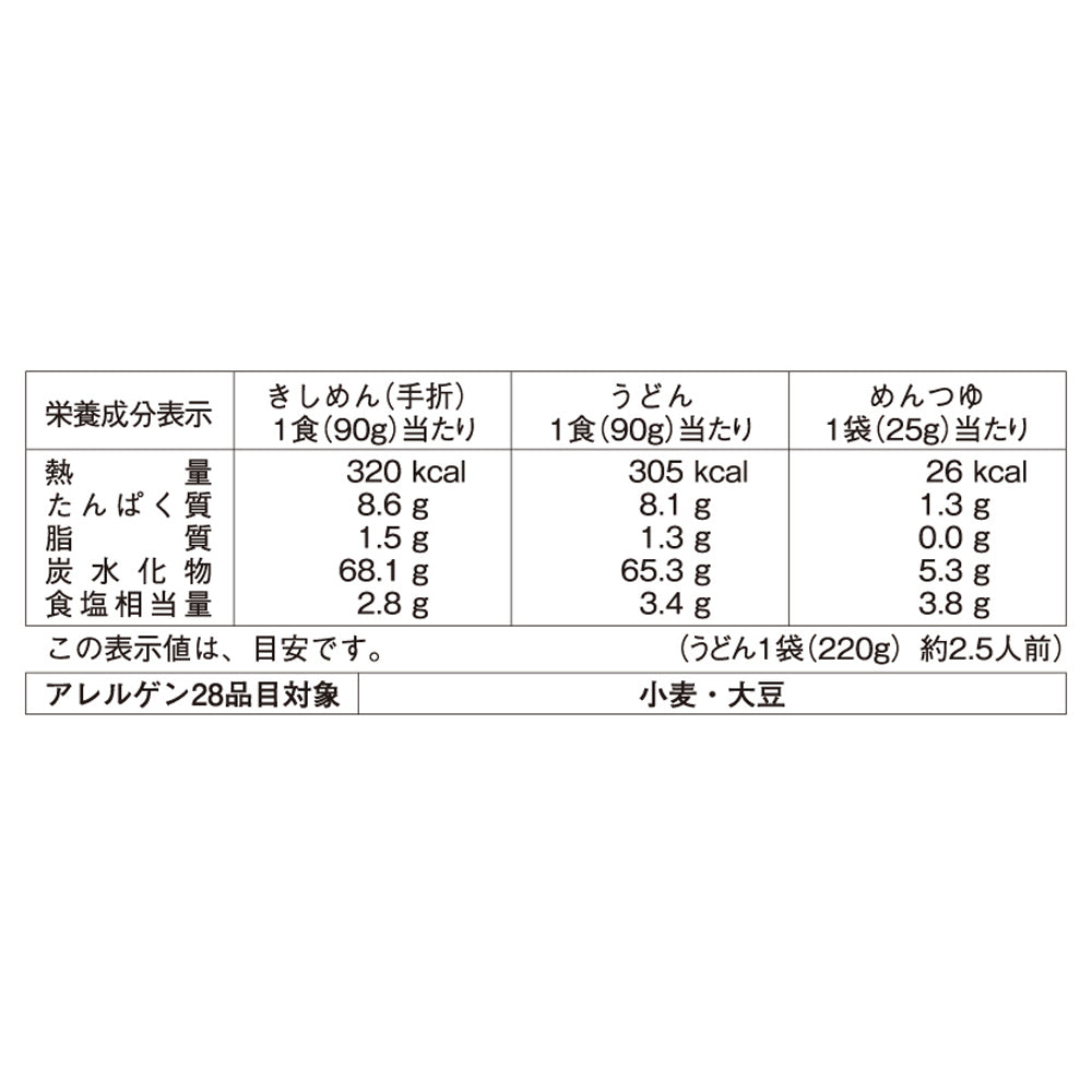 なごやきしめん亭 ふるさと麺詰合せ [R-22]