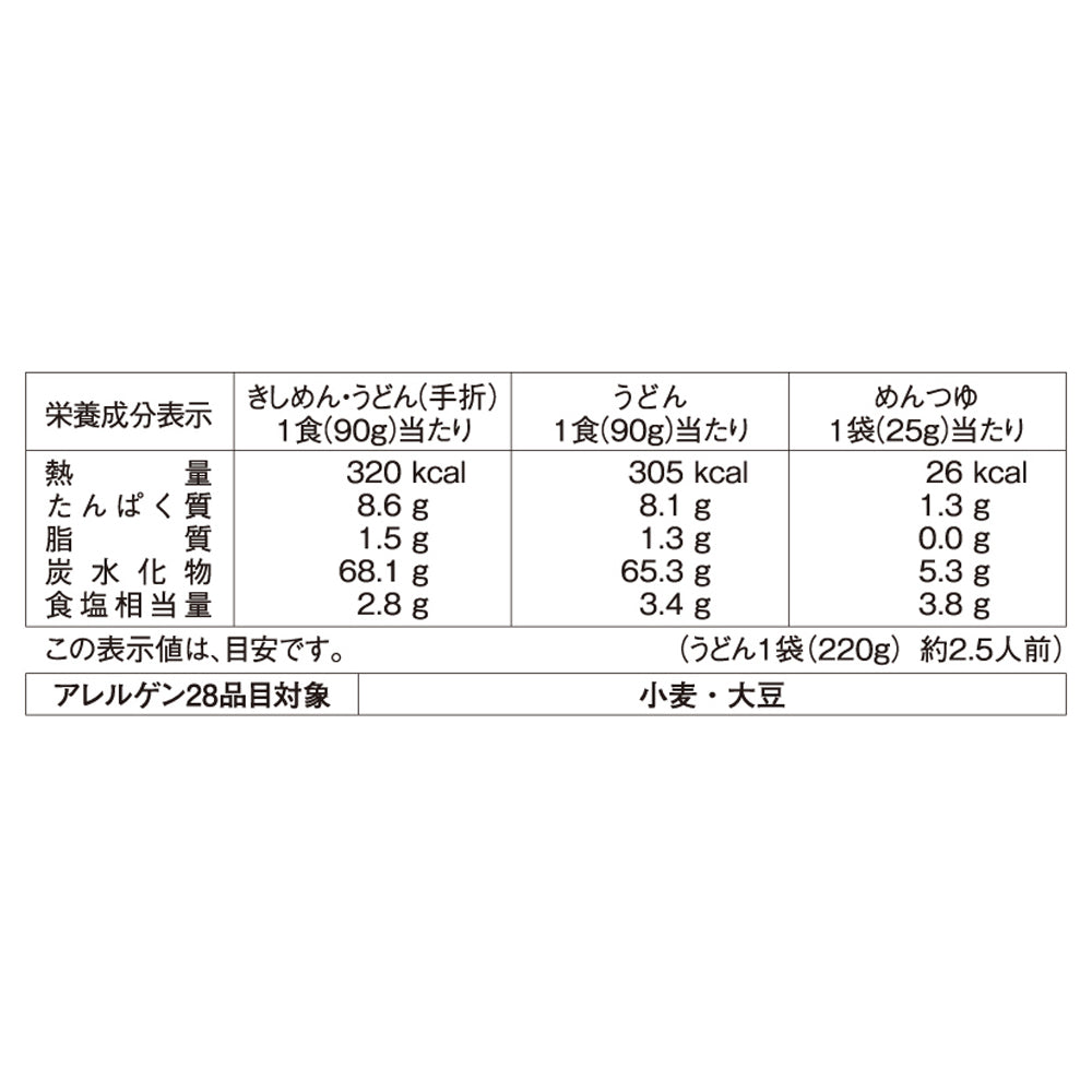 なごやきしめん亭 ふるさと麺詰合せ [RA-33]