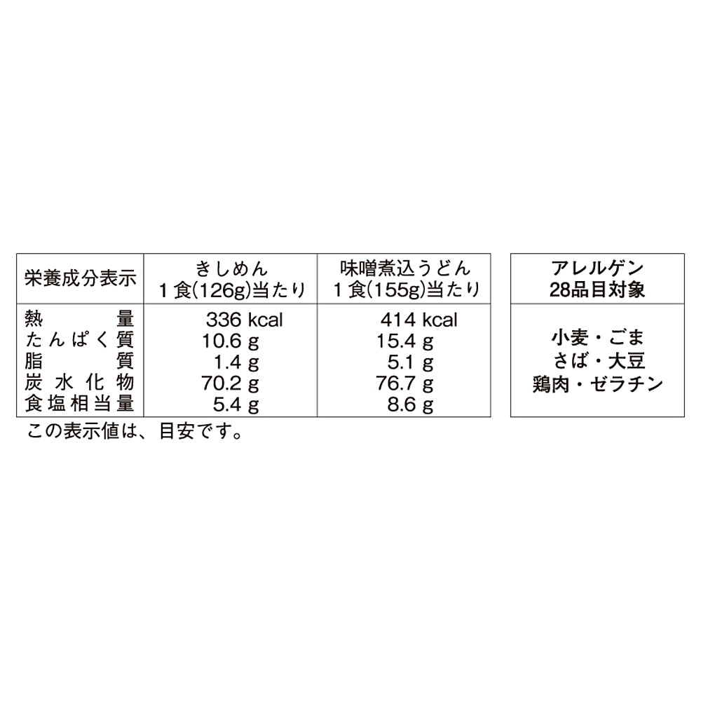 なごやきしめん亭 なごや半生めん詰合せ [WY-30]