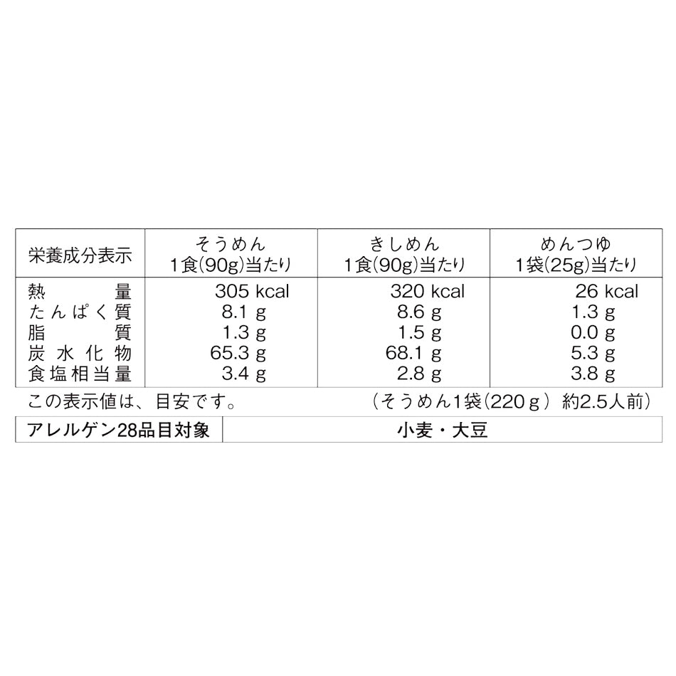なごやきしめん亭 涼の味詰合せ [BS-22]