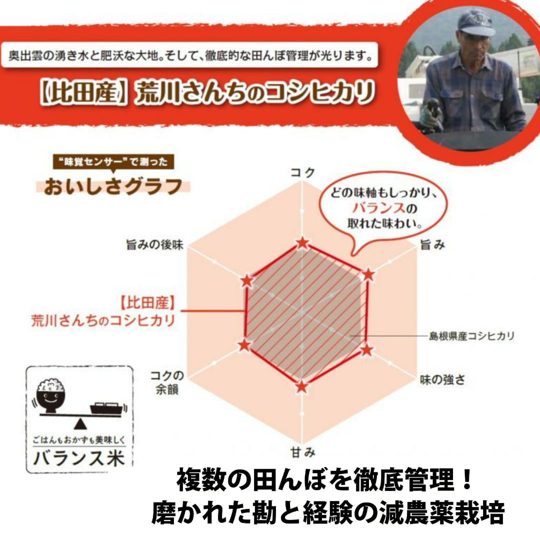 【おかずを引き立てる旨みバランス！】荒川さんちのコシヒカリ5kg　７年産新米【送料込み】