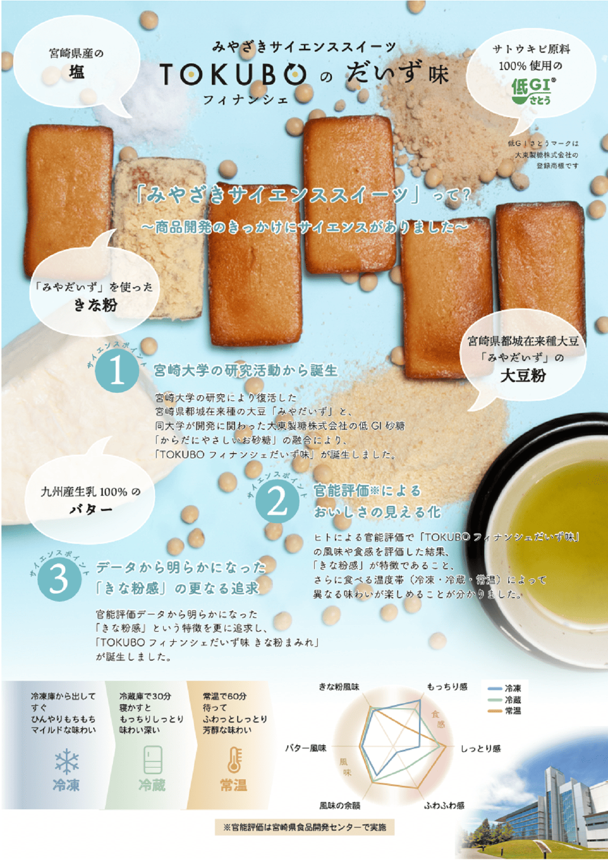 TOKUBOフィナンシェだいず味きな粉まみれ　10個【株式会社オンザマーク】【宮崎てげうま】