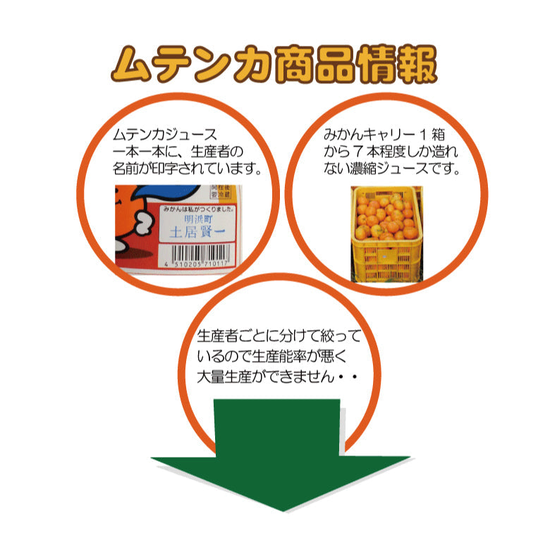 【ふるさと創生館】安心無添加！愛媛県明浜町の100％みかんジュース ムテンカ 720ml瓶×3本 [ギフト箱入り]