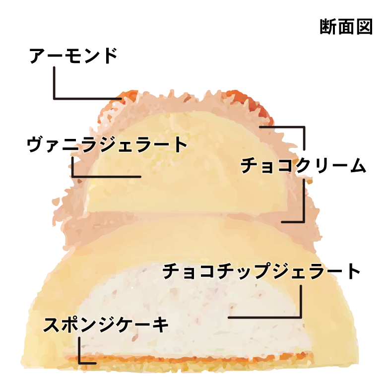 【お歳暮・冬ギフト】アイスケーキ　ライオン【送料別途】