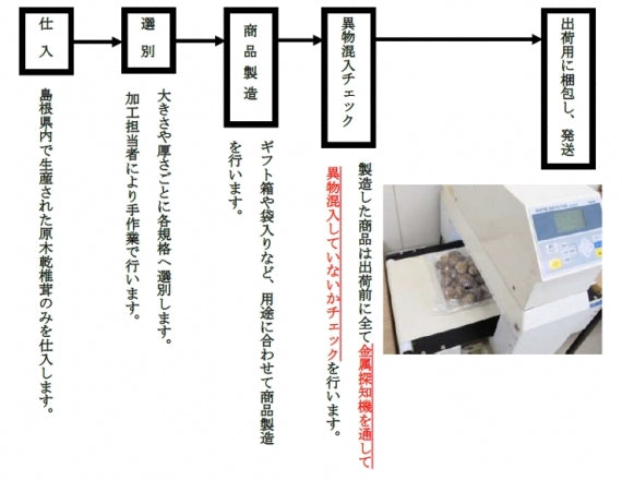 訳あり 島根県産原木乾椎茸バラエティー300ｇ