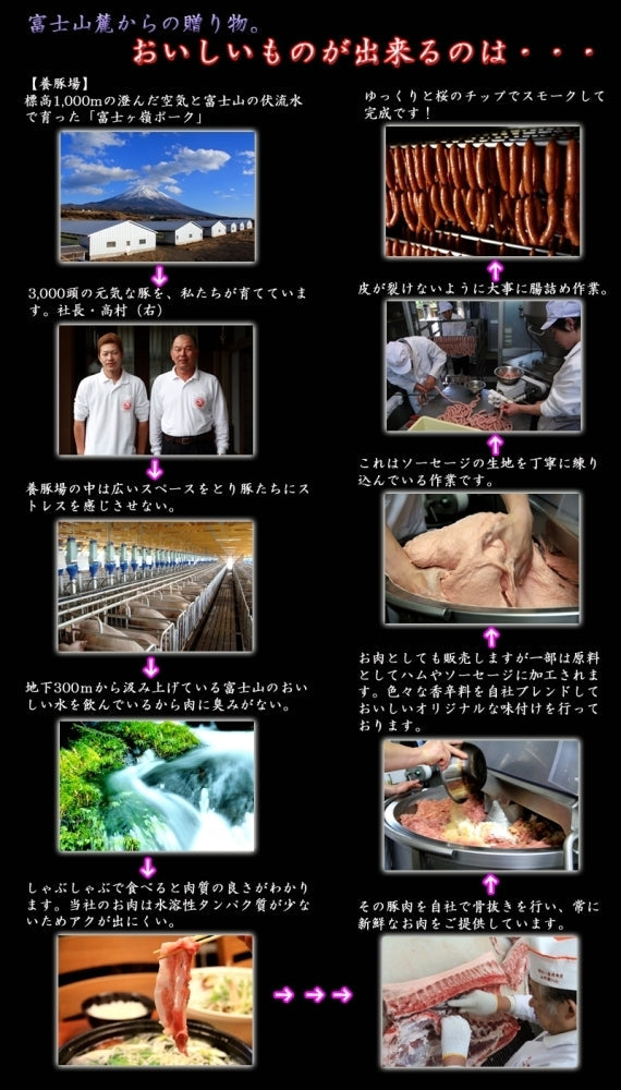 【富士の恵みをお届け】【贈り物に最適】ハンバーグ・ウィンナー・ハム詰合せ　悦（えつ）コース